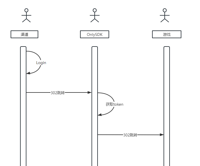 流程图