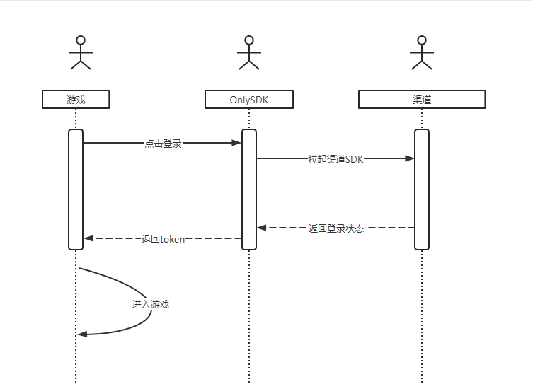 流程图